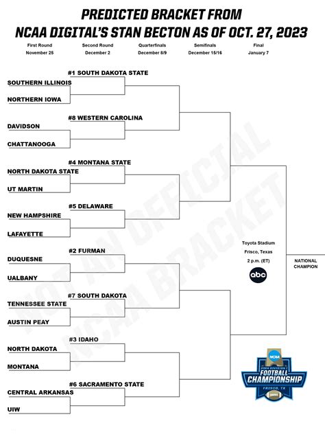 2023 fcs playoff schedule|2023 fcs playoff predictions.